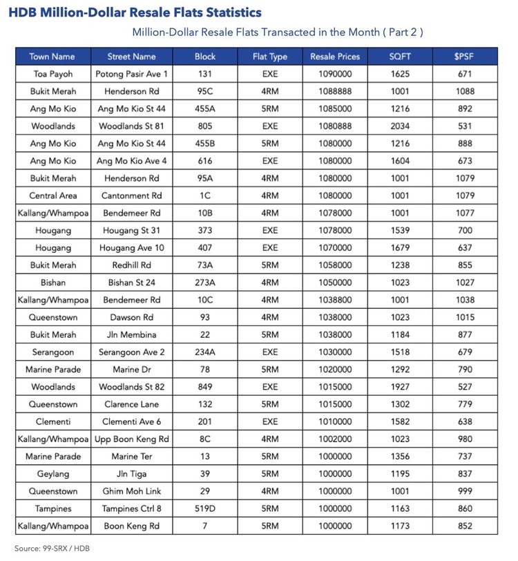 resale flats transacted month p2 aug